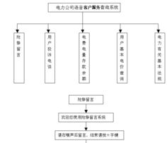 武漢市勰睿電子科技 一站式辦公自動化解決方案與專業技術咨詢服務