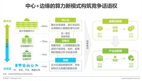 艾瑞咨詢發(fā)布《2022年中國科技與IT十大趨勢(shì)》 技術(shù)咨詢新篇章