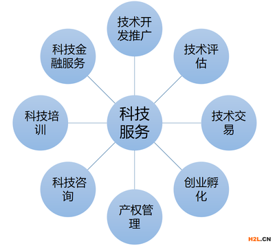 科技服務(wù) 定義、核心內(nèi)涵與主要特征解析